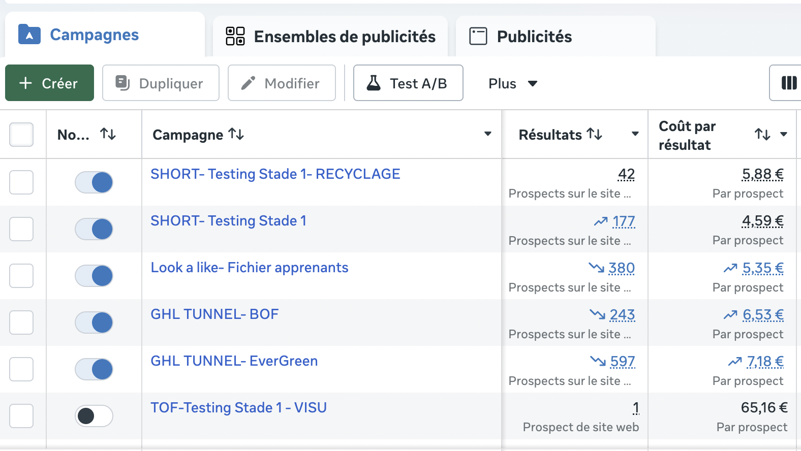 Tableau de campagnes Meta Ads